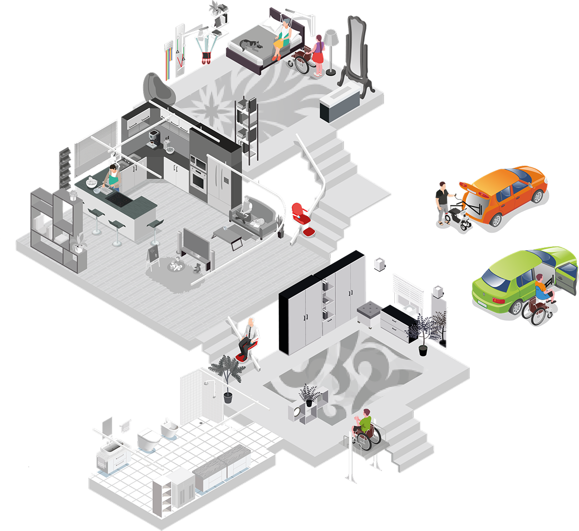Product map for the home